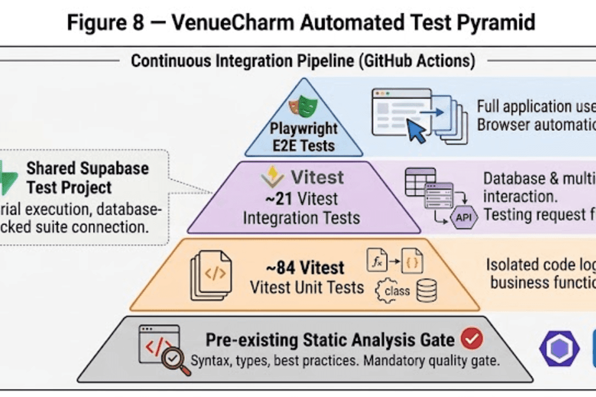Test Venue 1 5